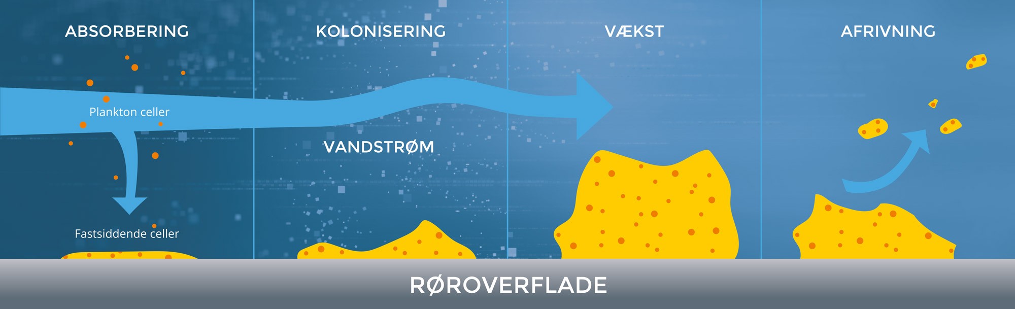 RørFlush - Effektivt varmtvands rørsystem | Reci.dk