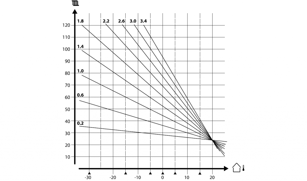 Skema over gradientkurve beregning