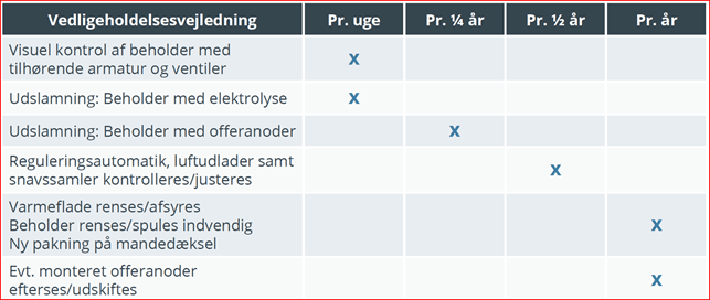 vedligeholdelsesvejledning til varmtvandsbeholder